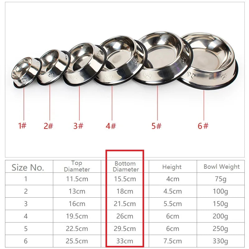 Stainless Steel Anti-Skid Pet Bowl